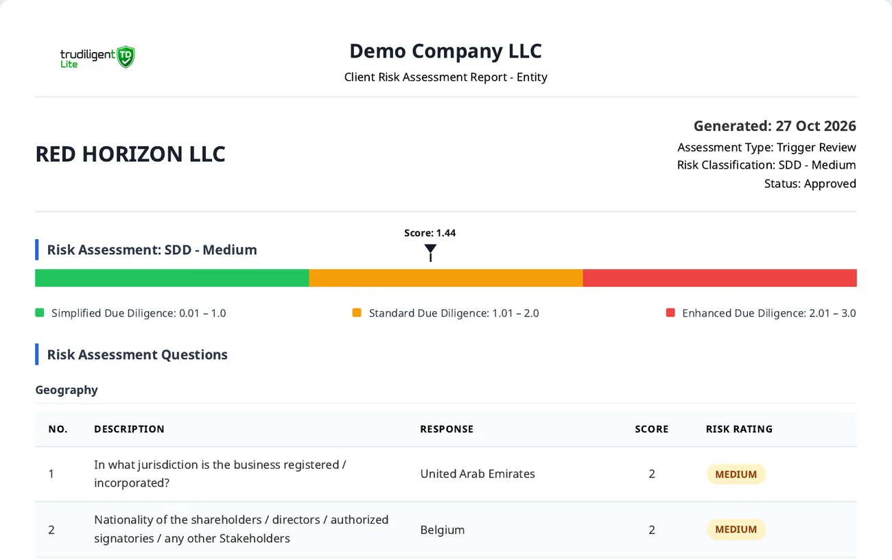 TruDiligent client risk assessment report showing a score of 1.44 on a simplified, standard and enhanced due diligence scale